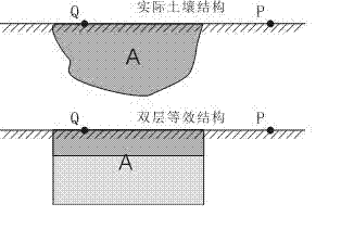 Short-distance measurement method and structure of grounding resistance of grounding network