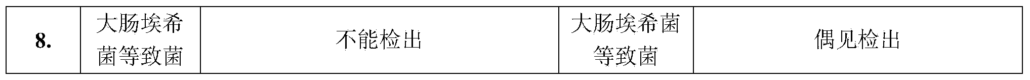 Method for preparing compound pseudo-ginseng film coated tablet