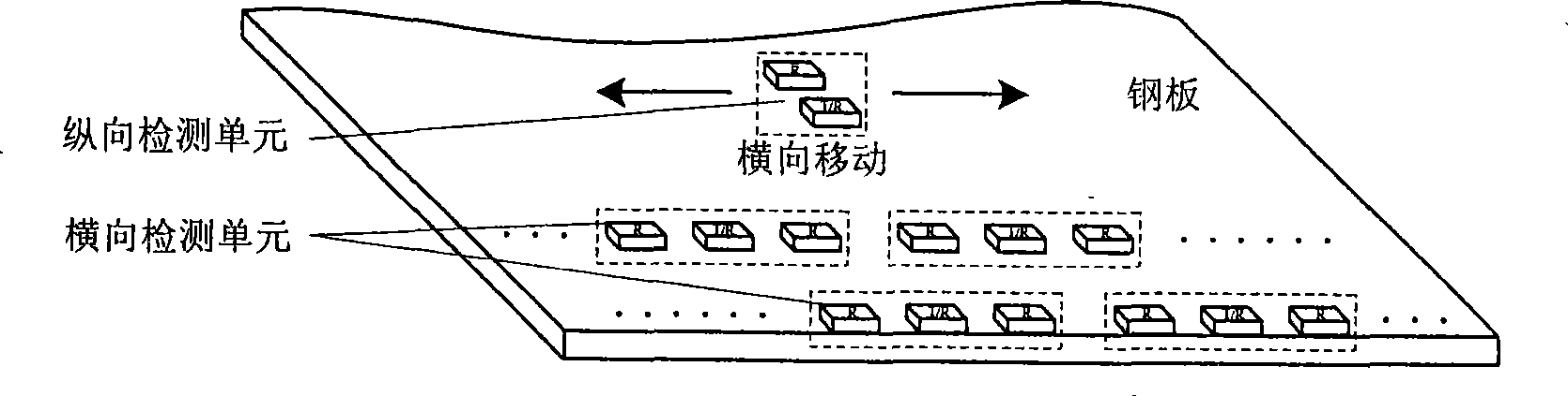 Steel plate automatic detection method and apparatus thereof based on electromagnetical ultrasonic SH wave technology