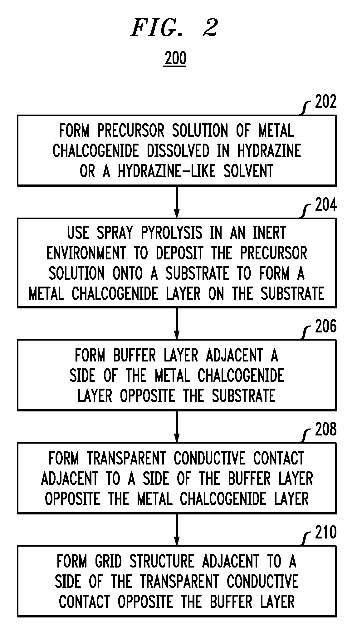 Spray pyrolysis for large-scale production of chalcopyrite absorber layer in photovoltaic devices