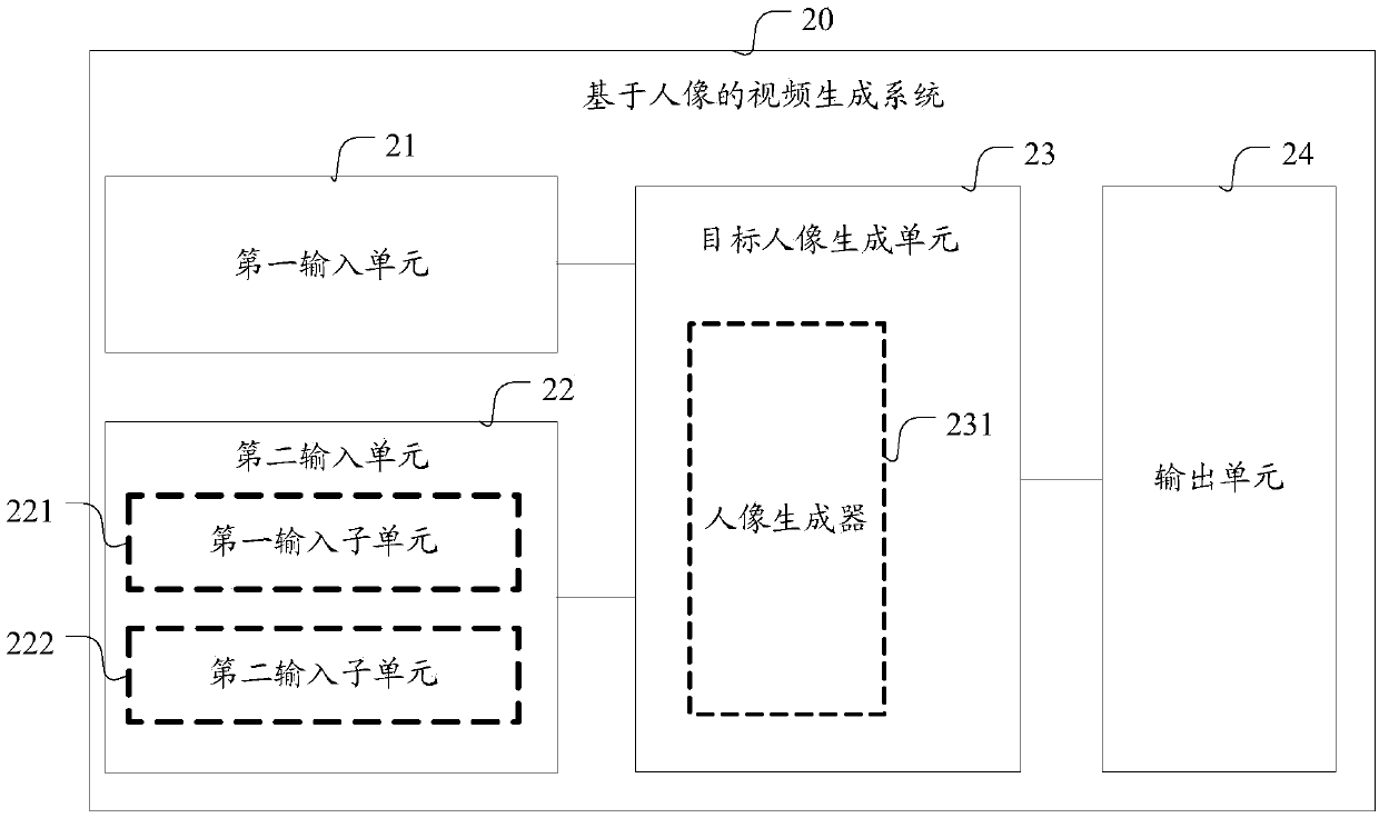 Portrait-based video generation method and device, and storage medium