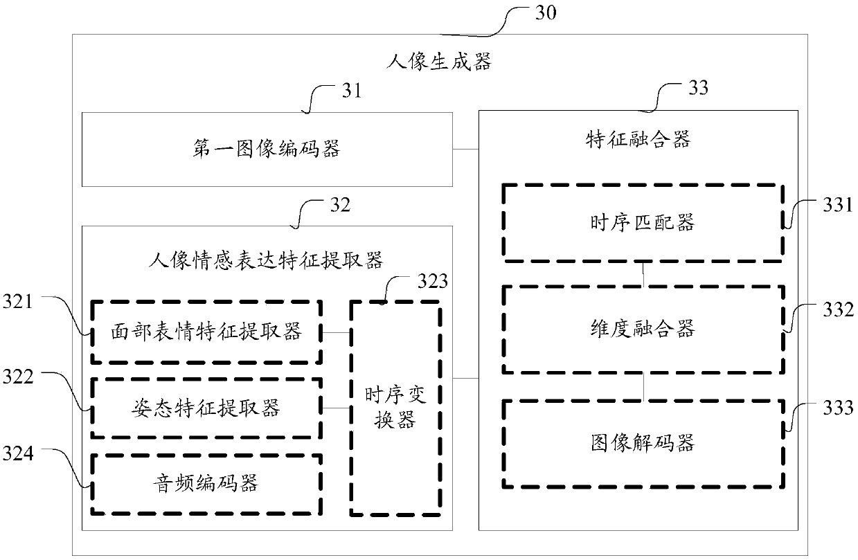 Portrait-based video generation method and device, and storage medium