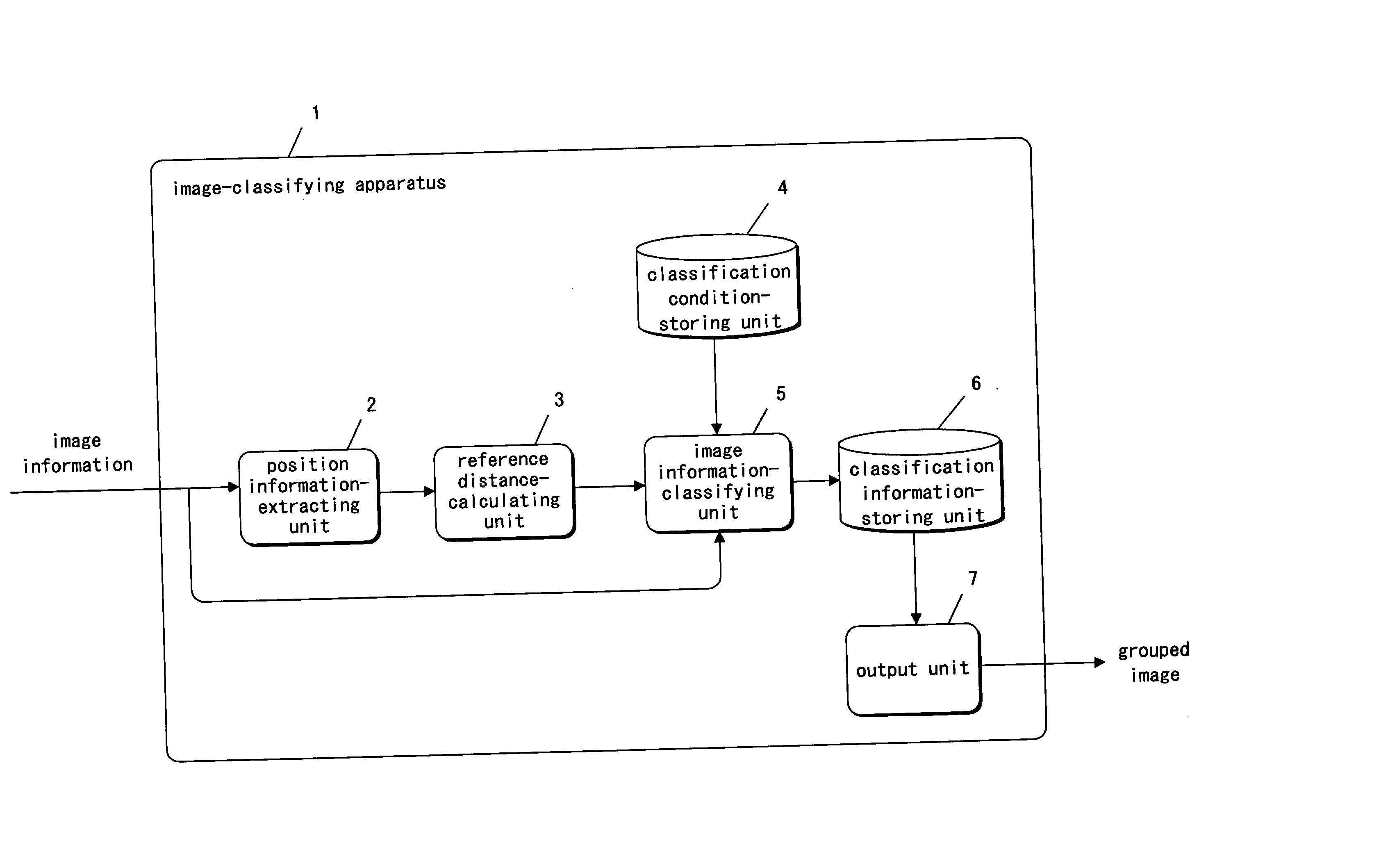 Apparatus and method for image-classifying, and recording medium storing computer-readable program for the same