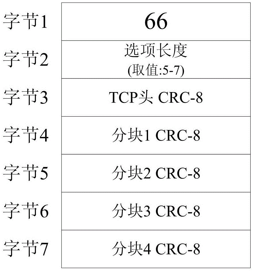 Block verification and acknowledgement-based satellite network TCP (Transmission Control Protocol) performance enhancement method