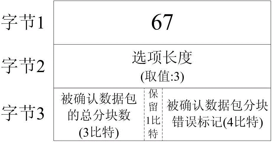 Block verification and acknowledgement-based satellite network TCP (Transmission Control Protocol) performance enhancement method