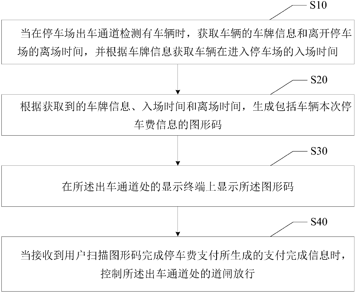 Parking lot charging device and parking lot charging method