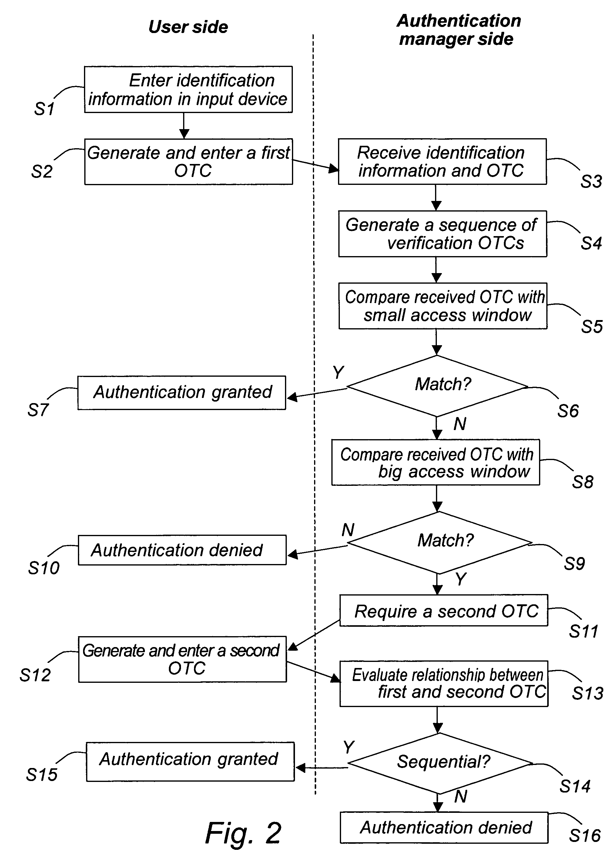 Method and system for user authentication in a digital communication system