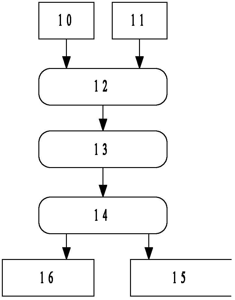 Space optical camera having on-orbit self-diagnosis and compensation functions