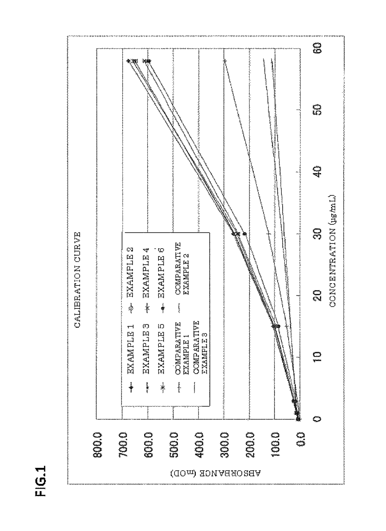 Latex particles for measuring particle agglutination