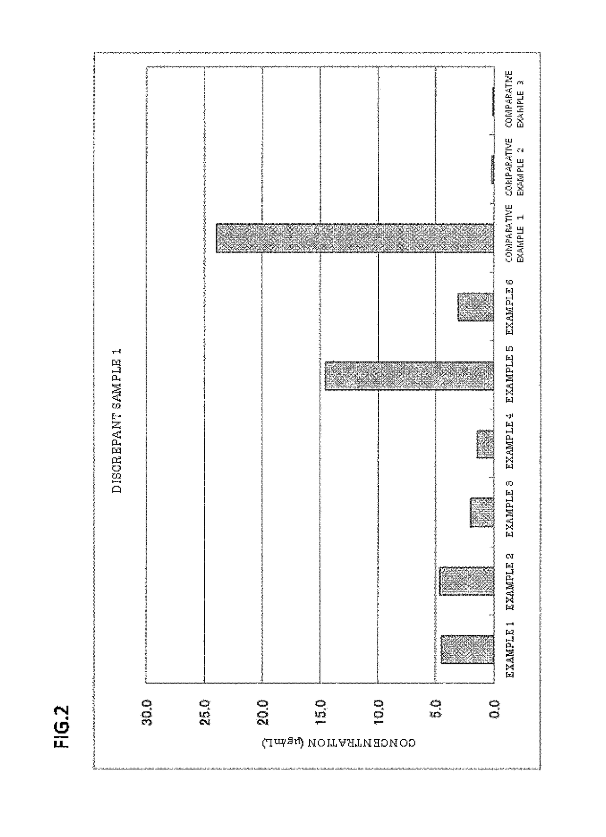 Latex particles for measuring particle agglutination