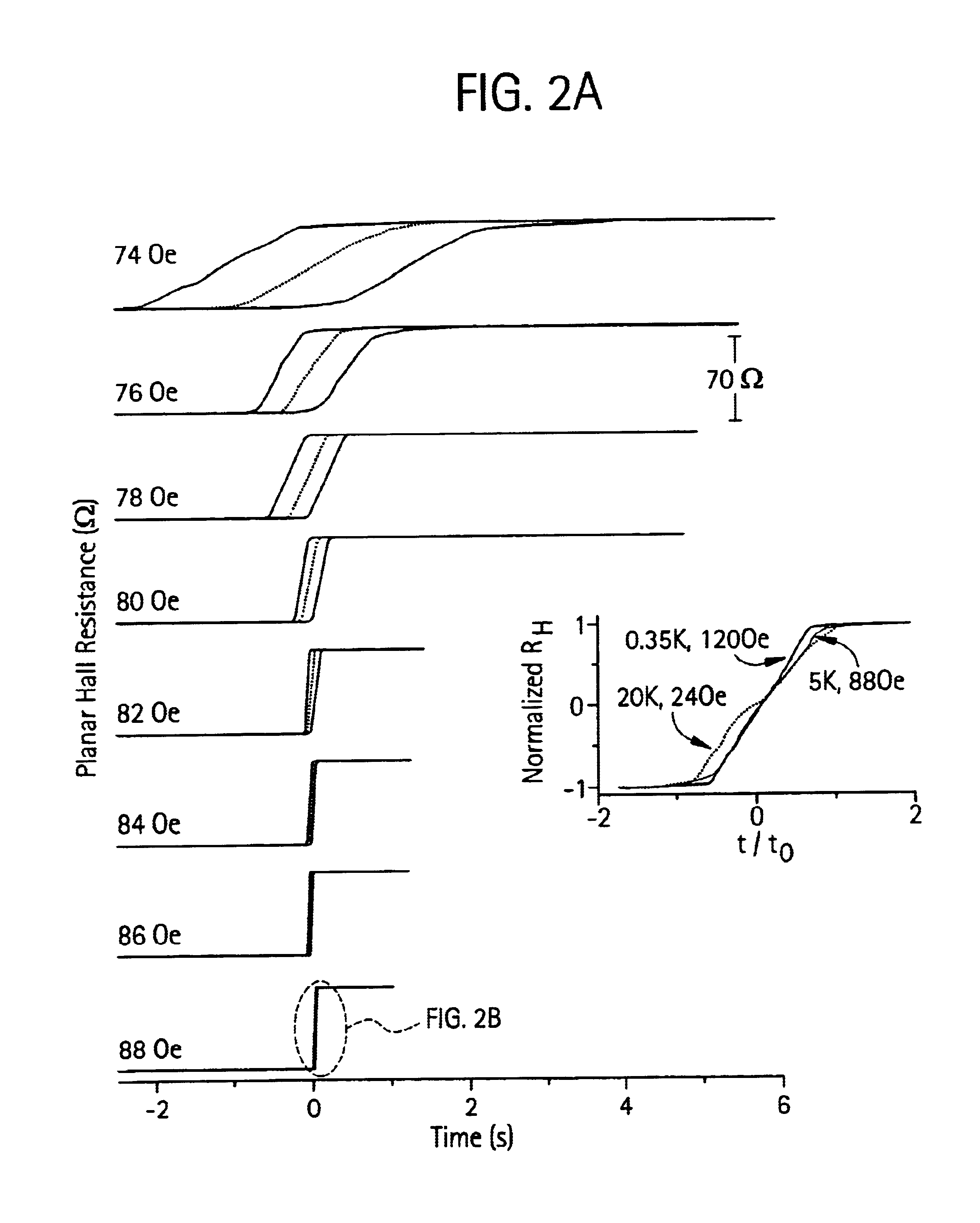 Giant planar hall effect in epitaxial ferromagnetic semiconductor devices