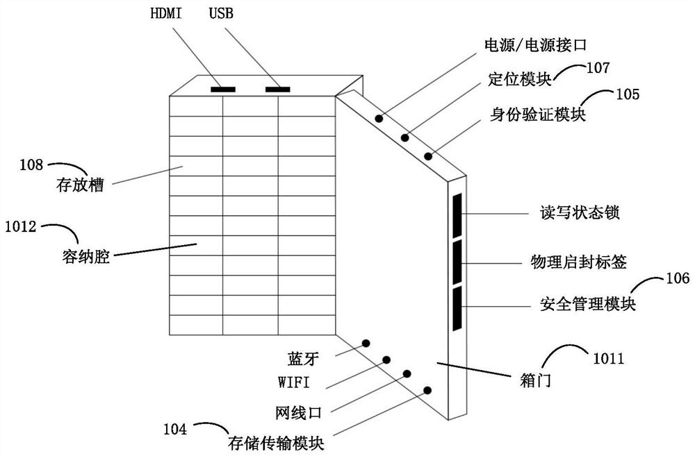 Mobile examination terminal, system and method