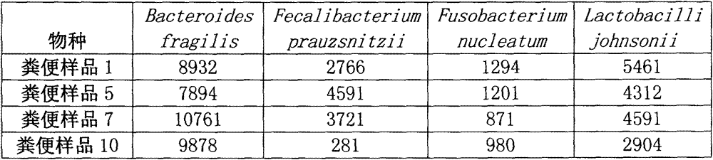 Microbial community composition method and device based on high-throughput sequencing