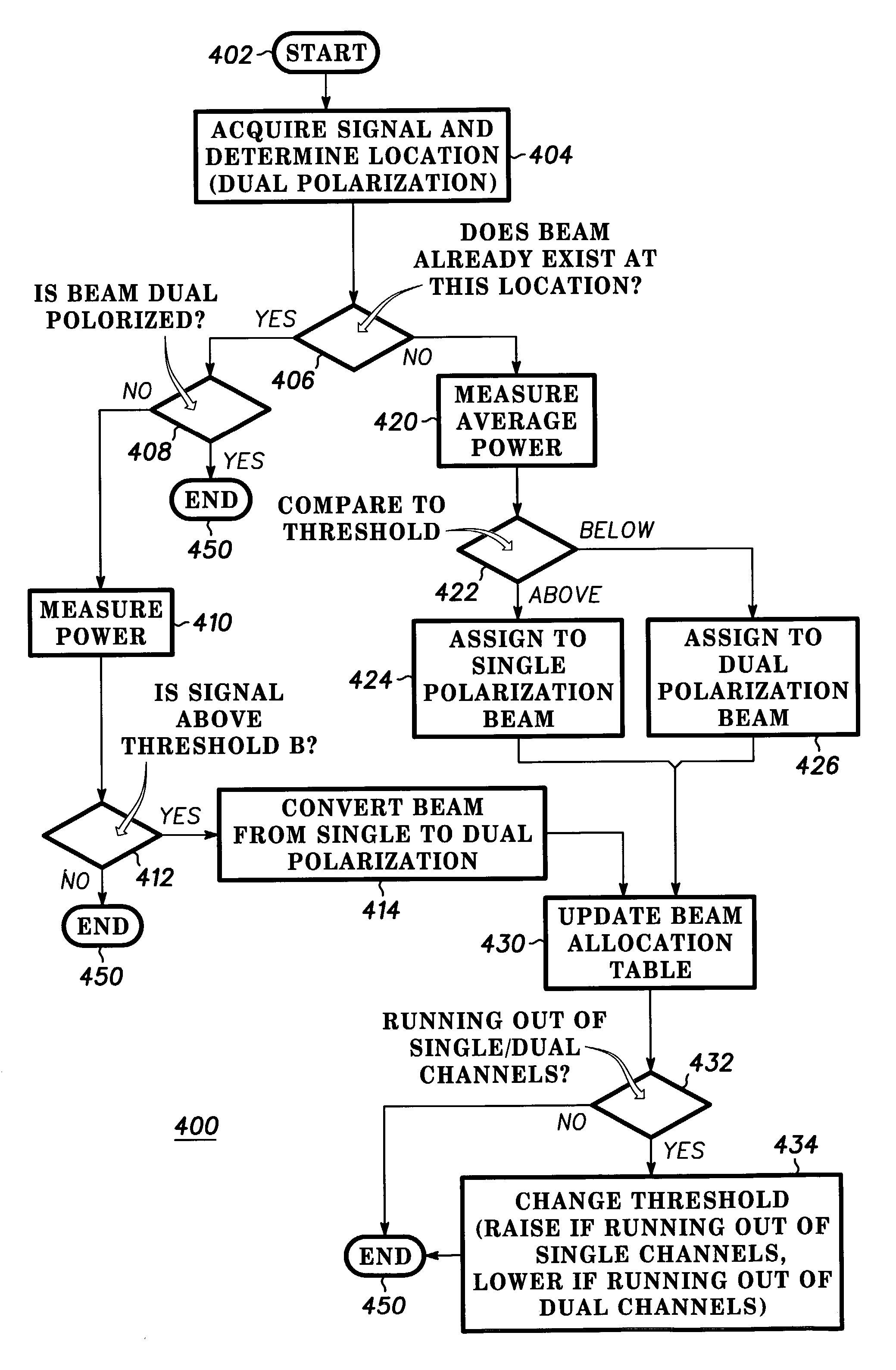 Mobile satellite communication system utilizing polarization diversity combining