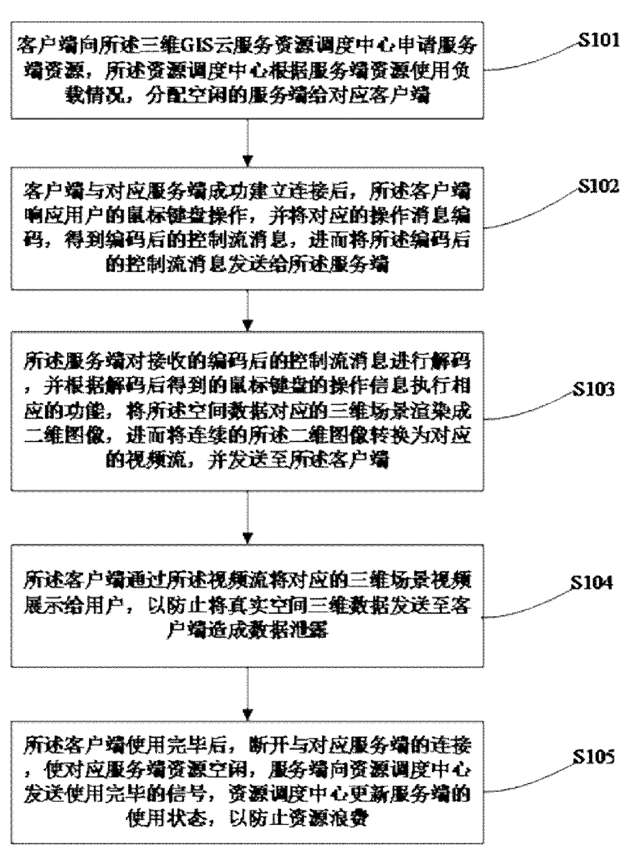 Web-end three-dimensional GIS software design method with geographic space data confidentiality