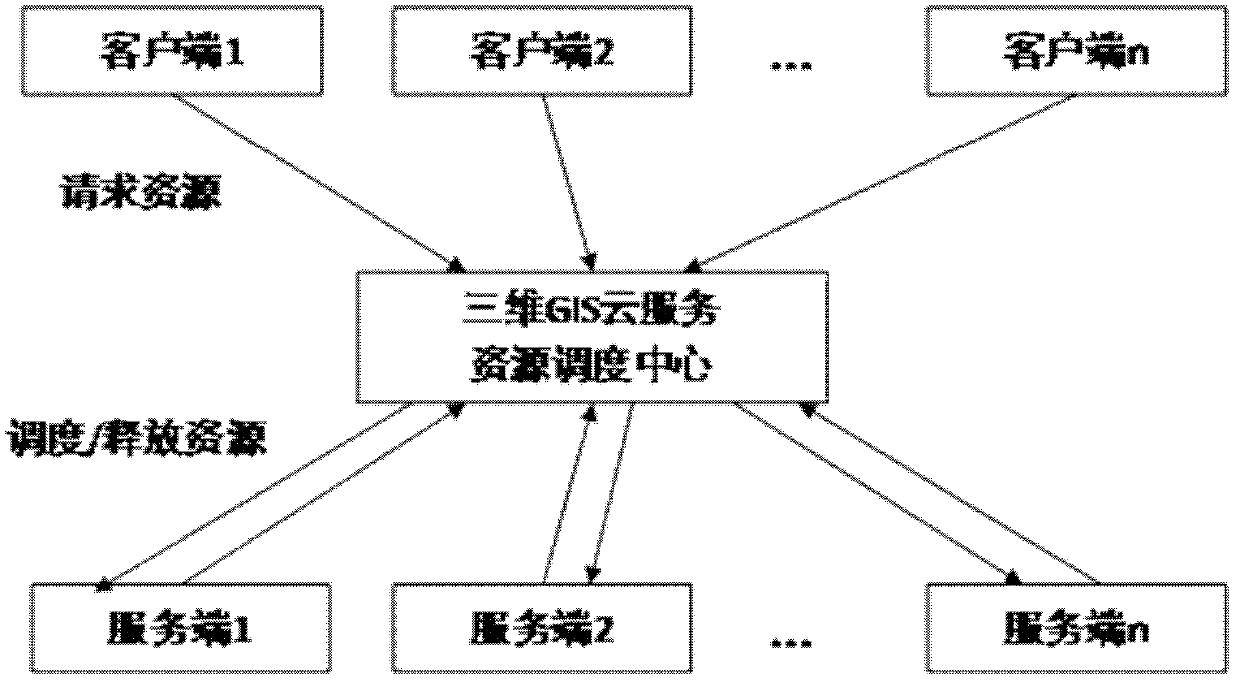 Web-end three-dimensional GIS software design method with geographic space data confidentiality