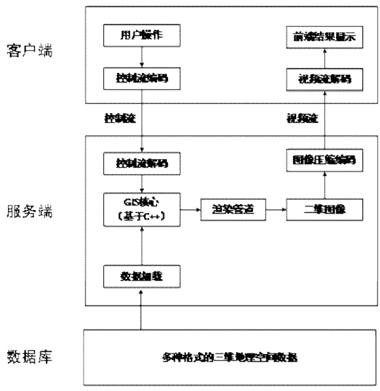 Web-end three-dimensional GIS software design method with geographic space data confidentiality