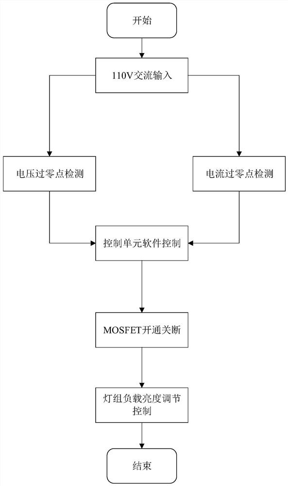 An underwater lighting control device