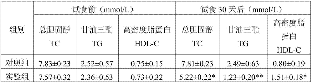 Application of Fuzhuan tea in regulation of animal intestinal flora