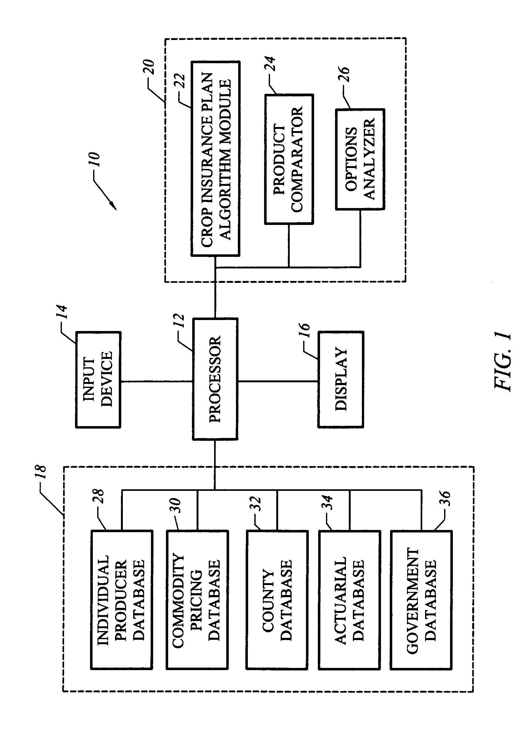 System and method to evaluate crop insurance plans