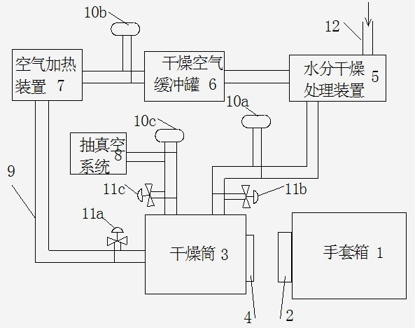 Drying system for lithium ion battery cores