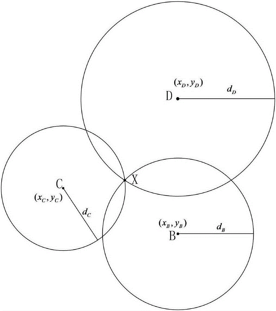 Wireless sensor network all-moving node positioning method based on RSSI