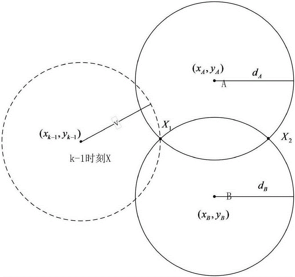 Wireless sensor network all-moving node positioning method based on RSSI