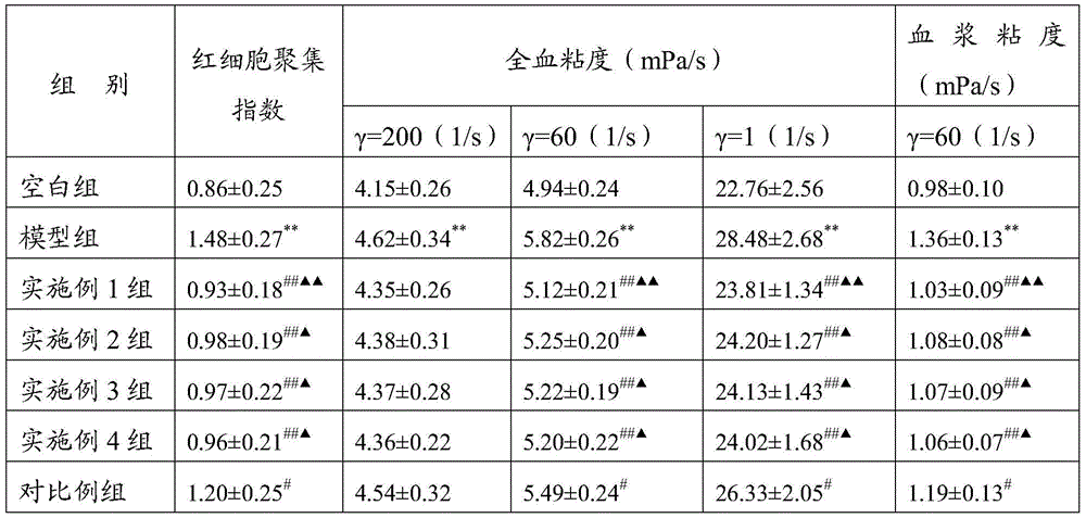 A kind of preparation method of Chinese medicine extract and the prepared Chinese medicine extract and application thereof