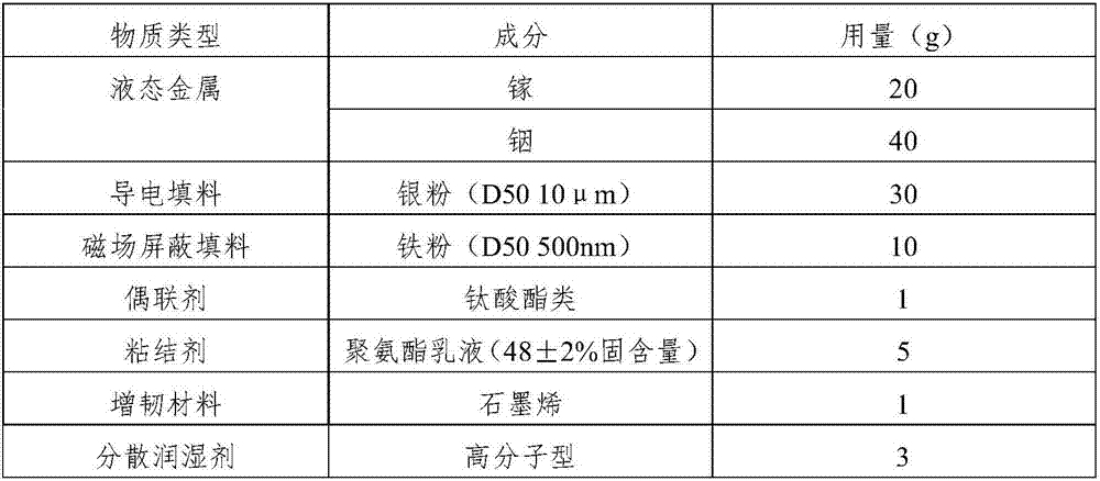 Electromagnetic shielding coating material and preparation method thereof