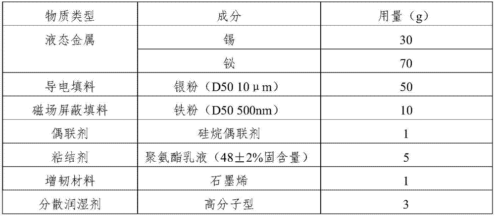 Electromagnetic shielding coating material and preparation method thereof