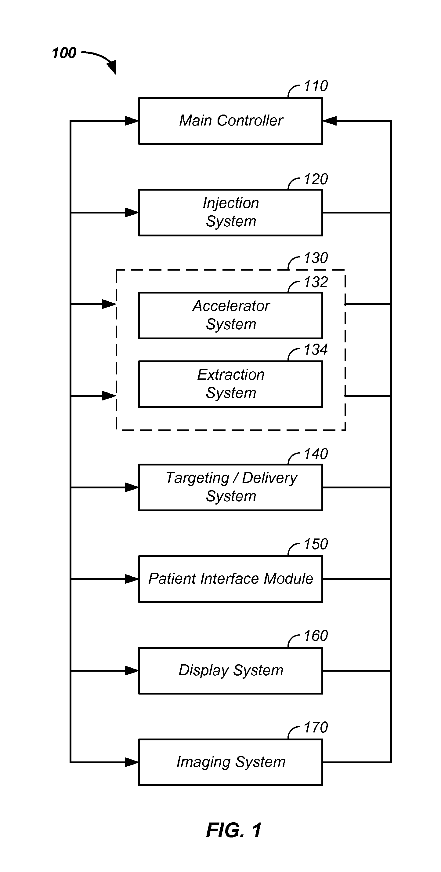 Magnetic field control method and apparatus used in conjunction with a charged particle cancer therapy system