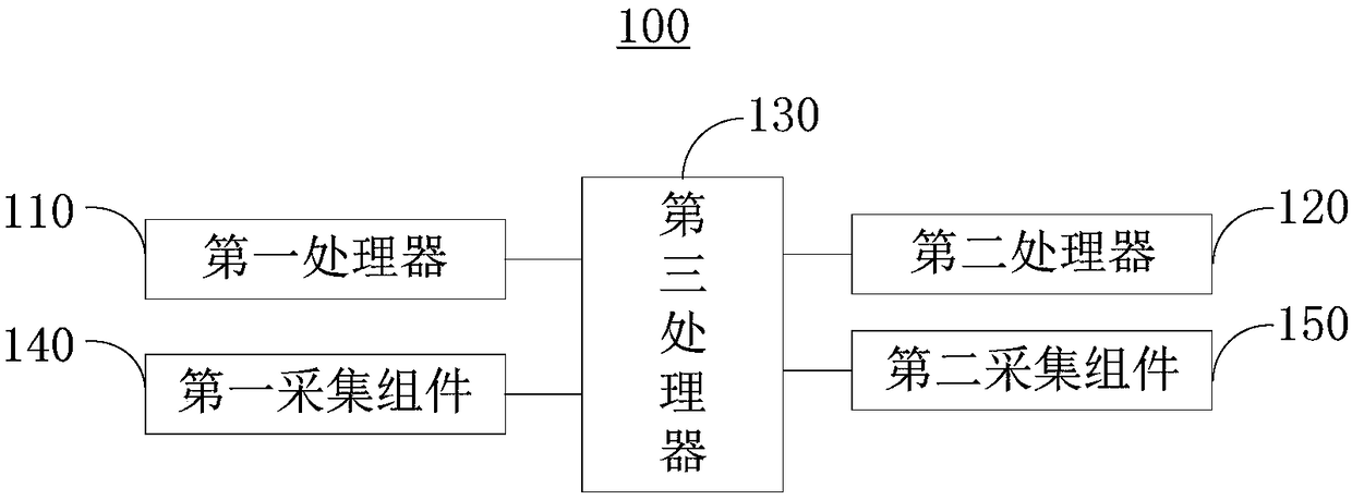 Data checking device and control method thereof