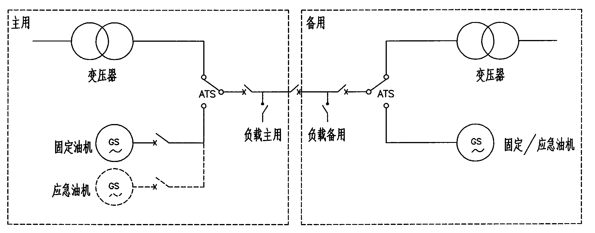 Method and device for modular configuration of low-voltage power distribution system