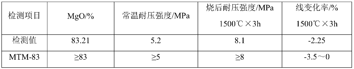 Tundish magnesia coating and preparation method thereof