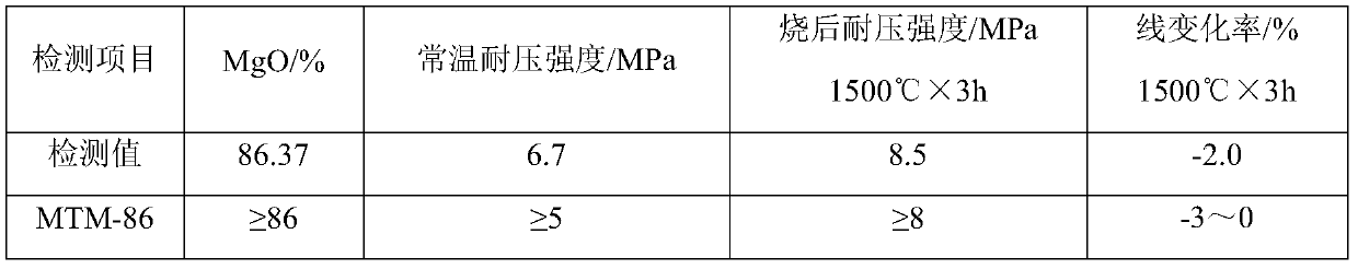 Tundish magnesia coating and preparation method thereof