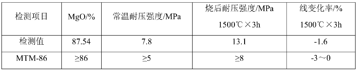 Tundish magnesia coating and preparation method thereof