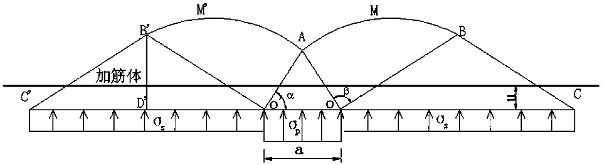 Pile supported reinforced embankment pile-soil stress determining method