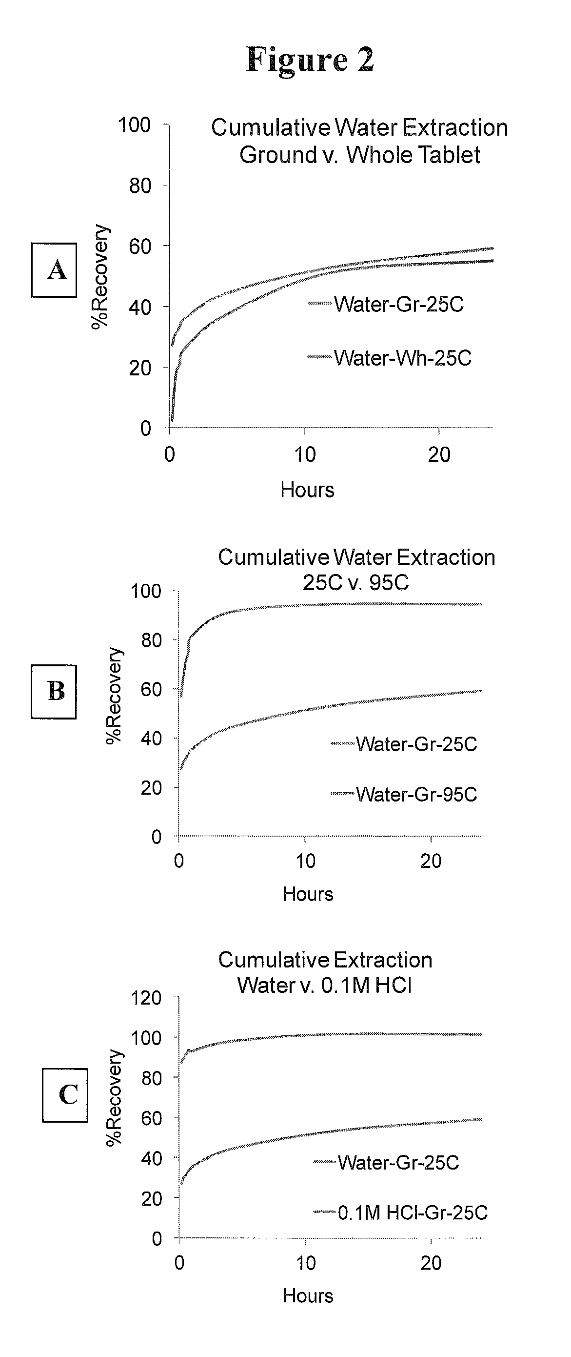 Opioid receptor modulator dosage formulations