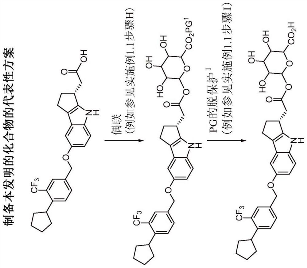 Compounds useful in treatment of autoimmune and inflammatory disorders