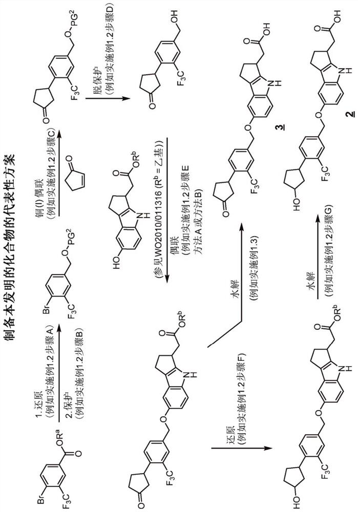 Compounds useful in treatment of autoimmune and inflammatory disorders