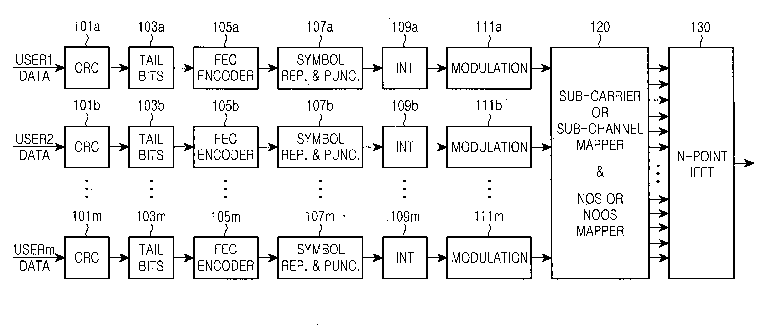 Apparatus and method for generating and decoding forward error correction codes having variable rate in a high-rate wireless data communication system