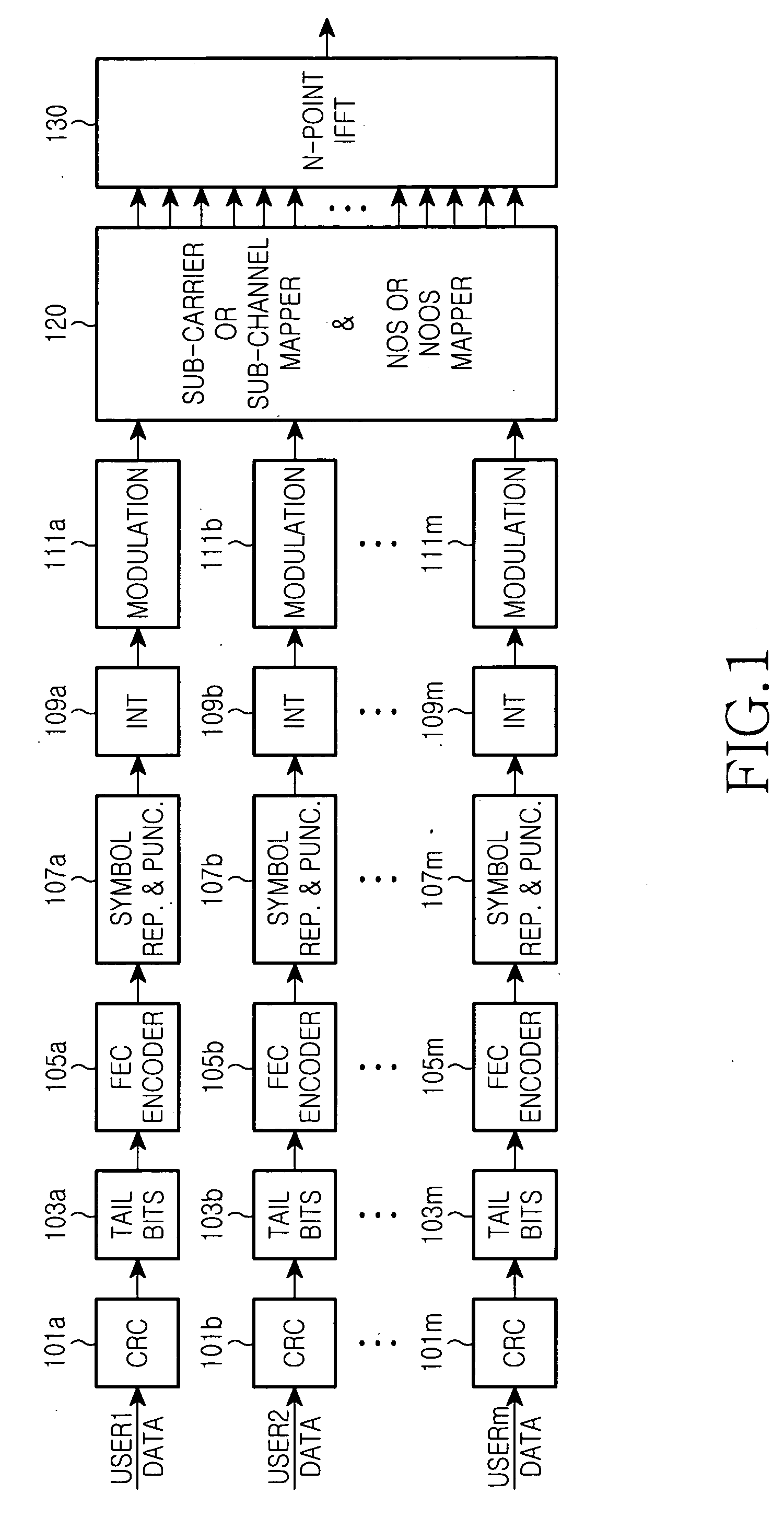 Apparatus and method for generating and decoding forward error correction codes having variable rate in a high-rate wireless data communication system