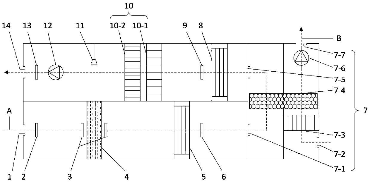 Control system of constant-temperature and constant-humidity air supply device for pharmaceutical equipment