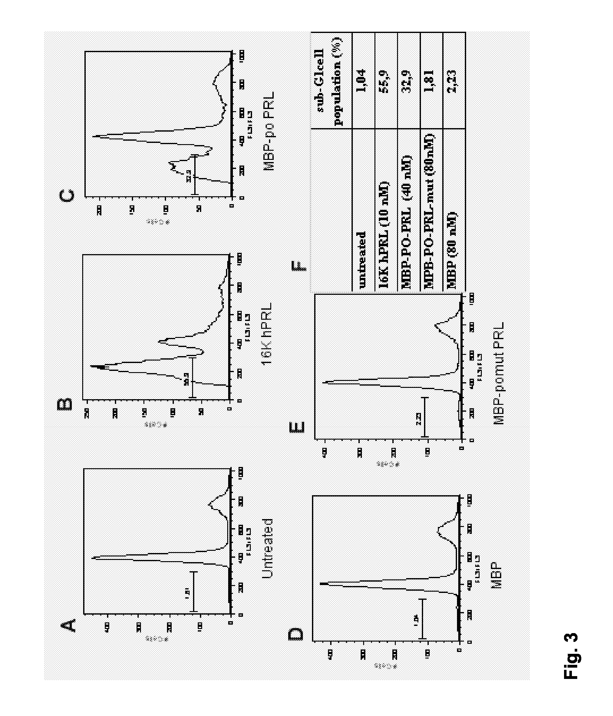 Antiangiogenic Peptides