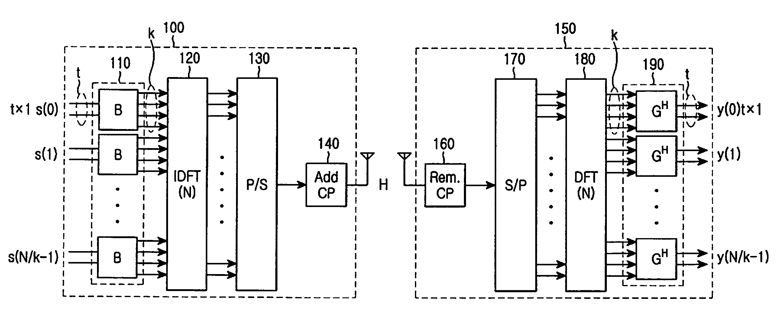 Method and system for transmitting/receiving data in communication system