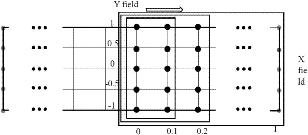 Method for optimizing freeform surface optical system in combination with surface form and field-of-view optimization strategy