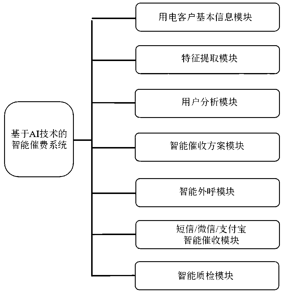 AI-based intelligent electricity fee collection system