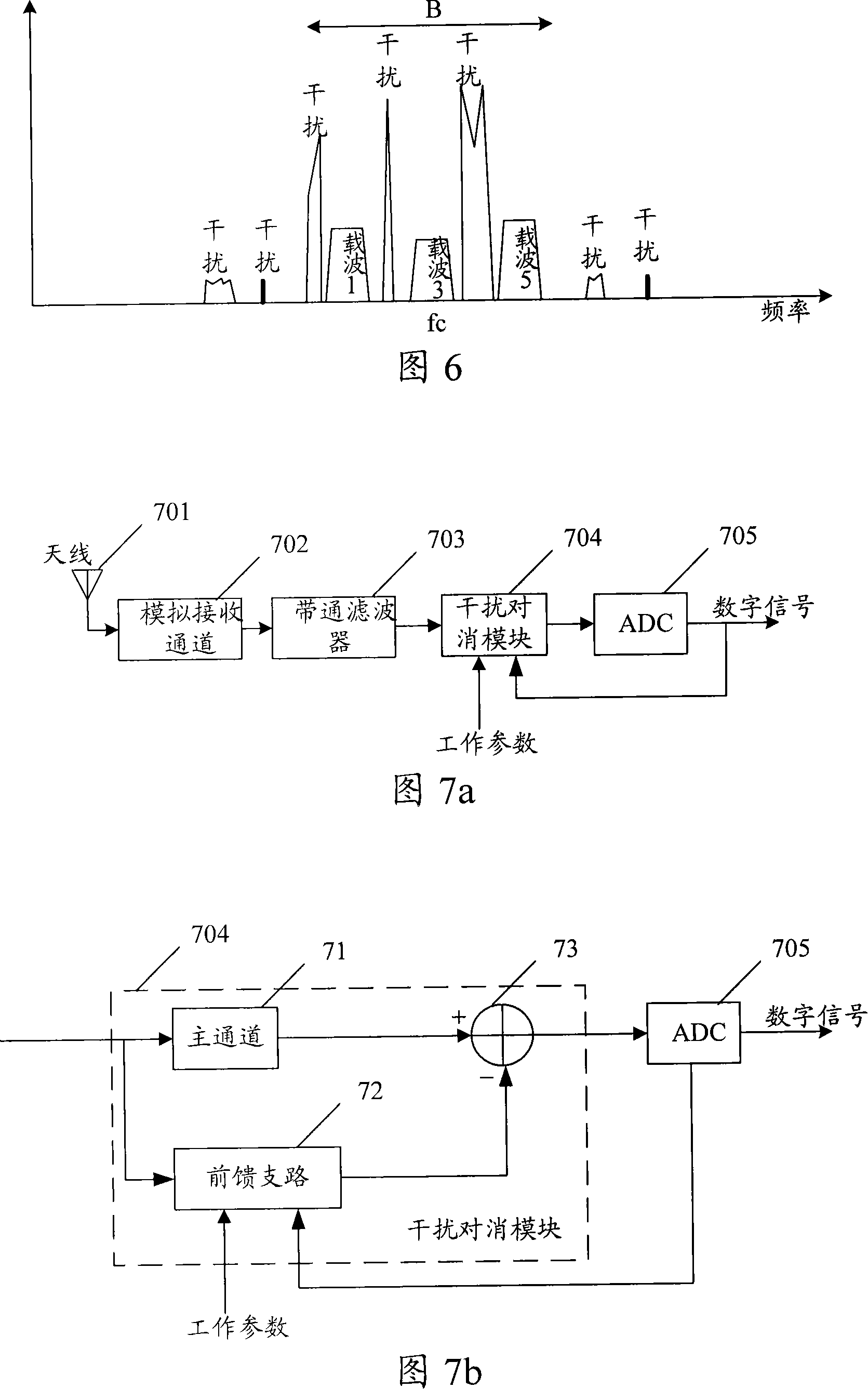 Anti-interference method in receiver, anti-interference receiver and anti-interference device