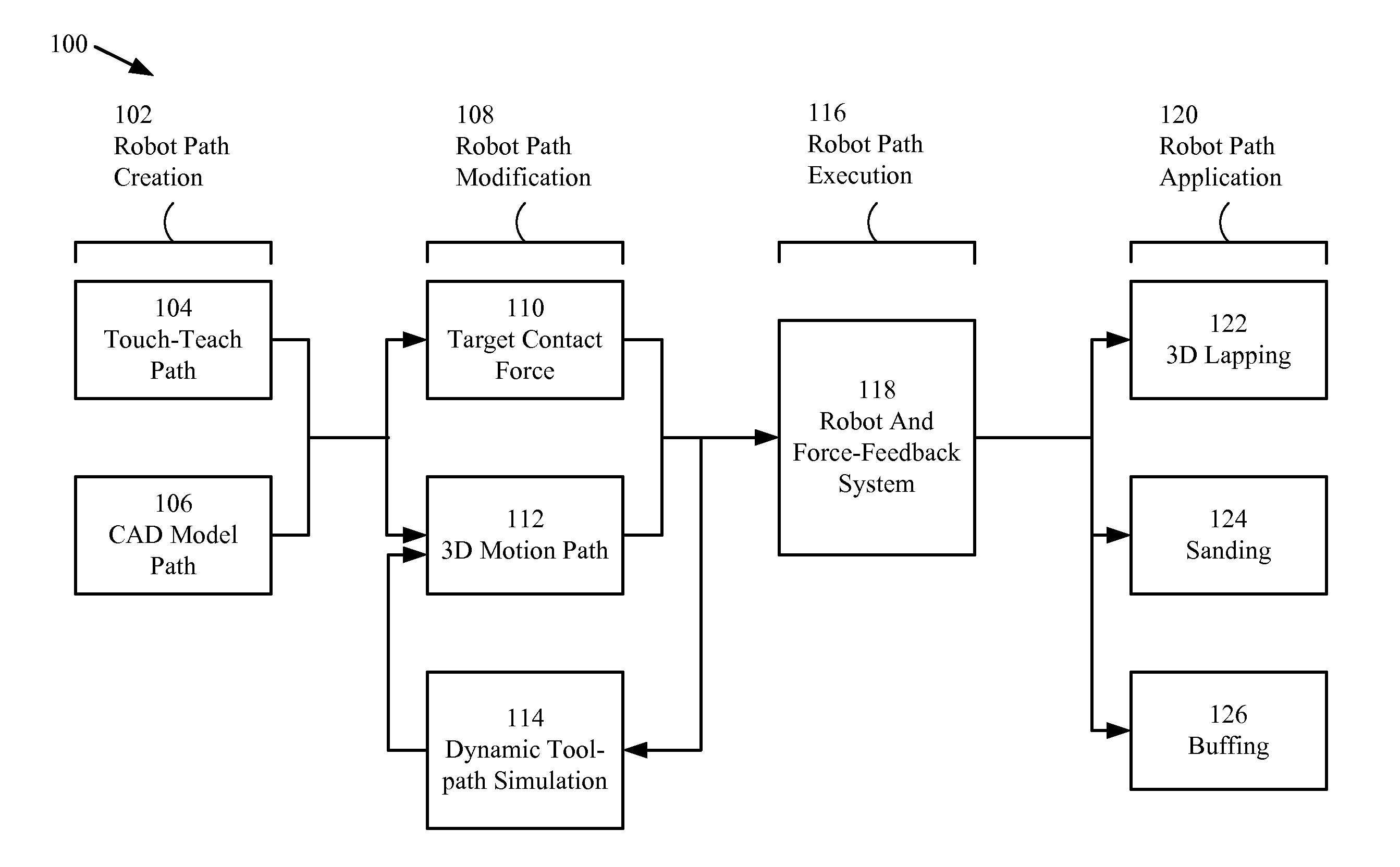 Contact patch simulation