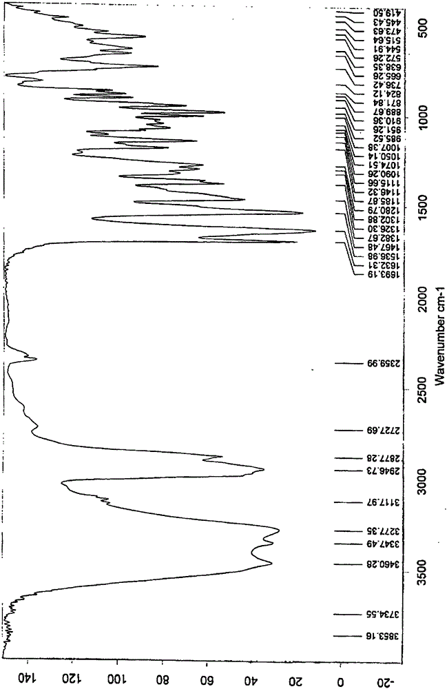 New crystal form of ixabepilone and preparation method thereof